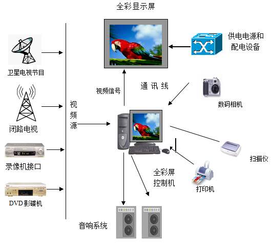 LED顯示屏控制系統(tǒng).jpg